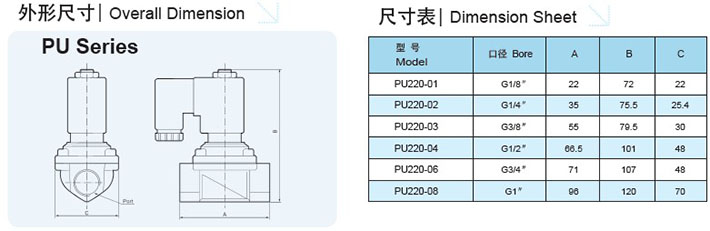 SOLENOID VALVE